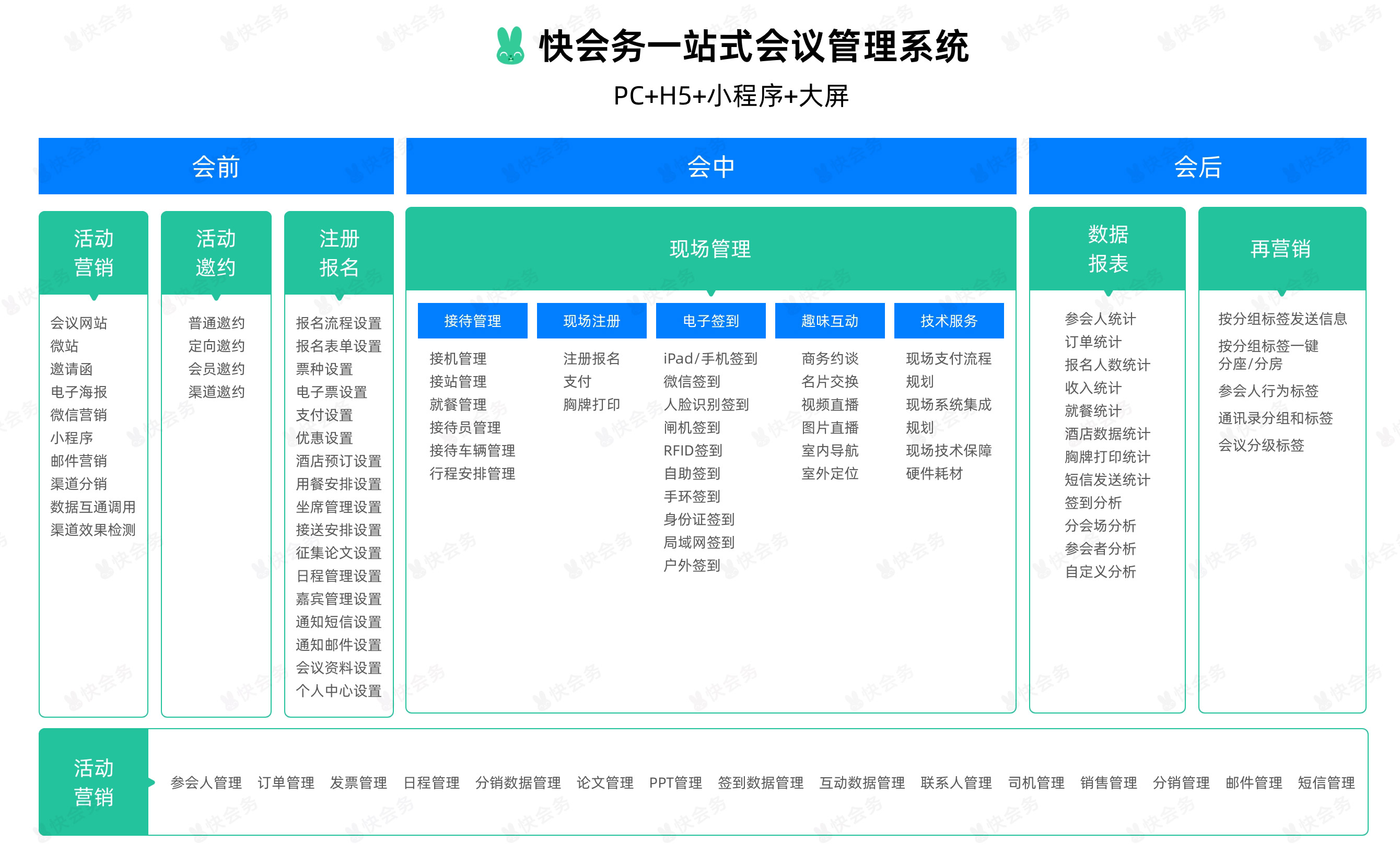 一站式会议系统+水印.jpg